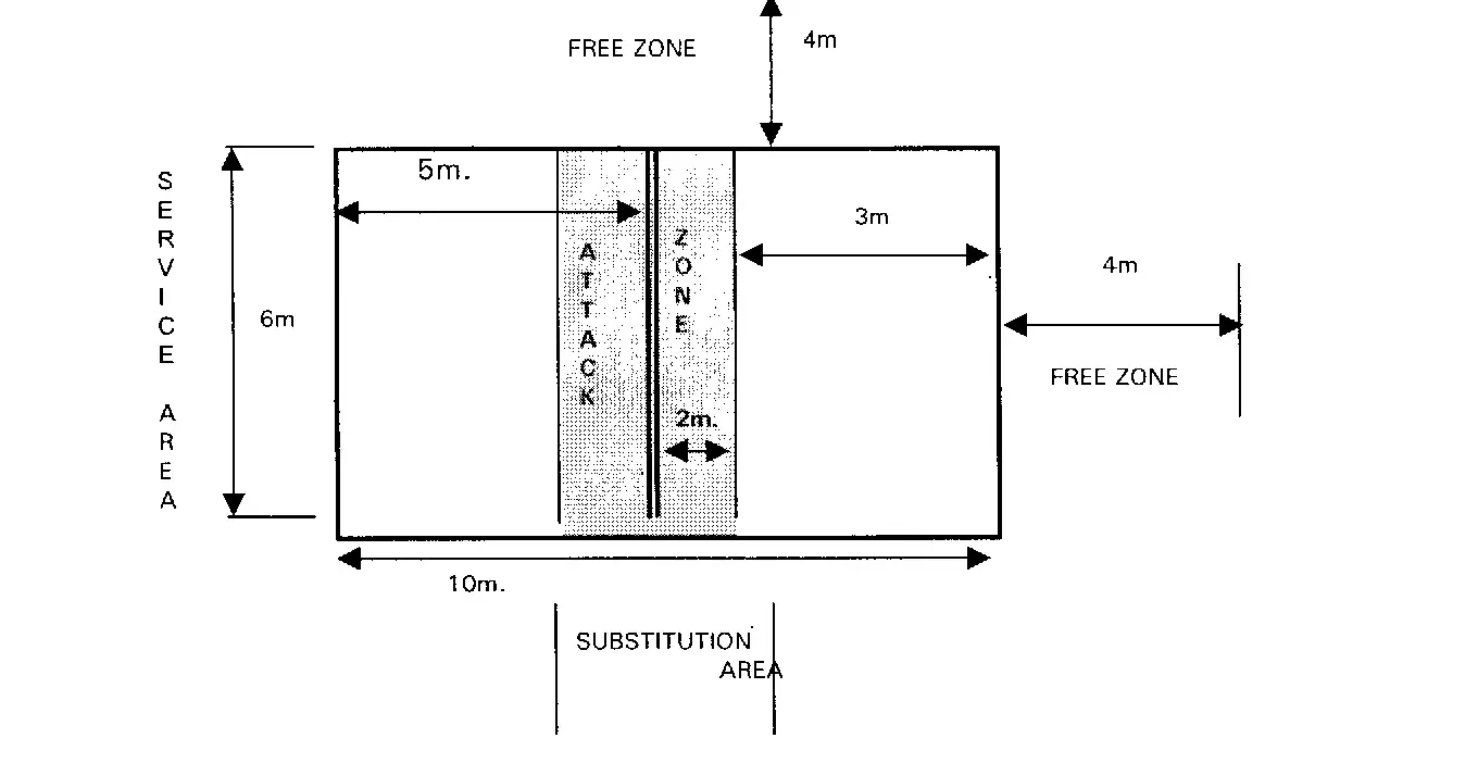vollleyball-court-dimension